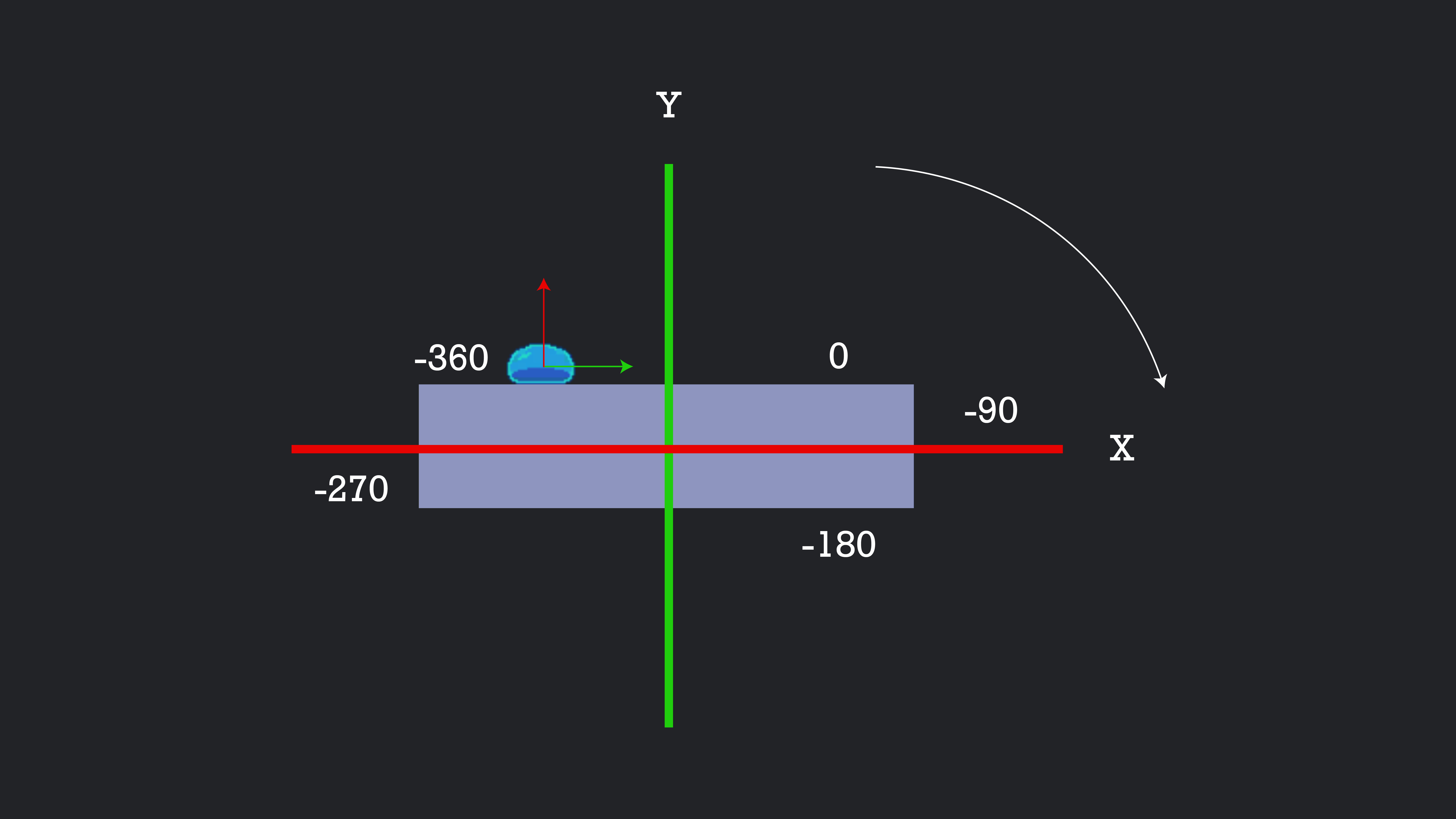 Enemy AI movement direction