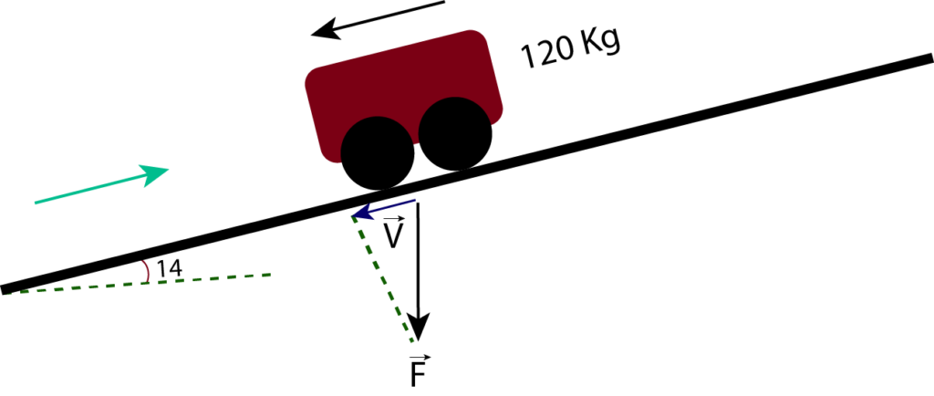 projection Illustration example